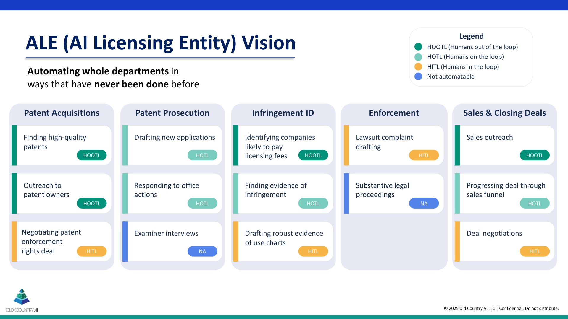 Slide 5 -- ALE (AI Licensing Entity) Vision
